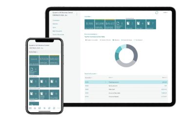 The History of Microsoft Dynamics NAV to Microsoft Dynamics 365 Business Central